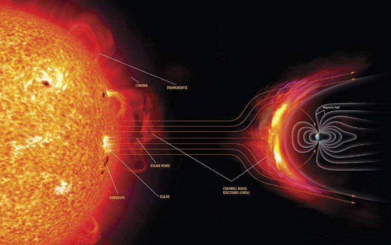 太阳马上进入活动期 地球会变成什么样？（地球变化）